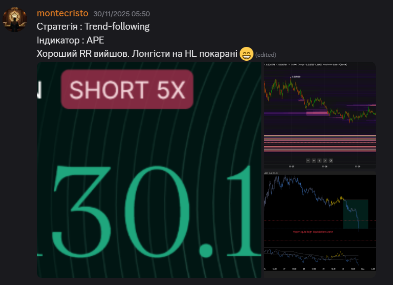 Closed trade result