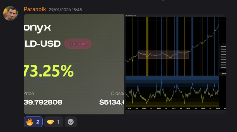 Closed trade result