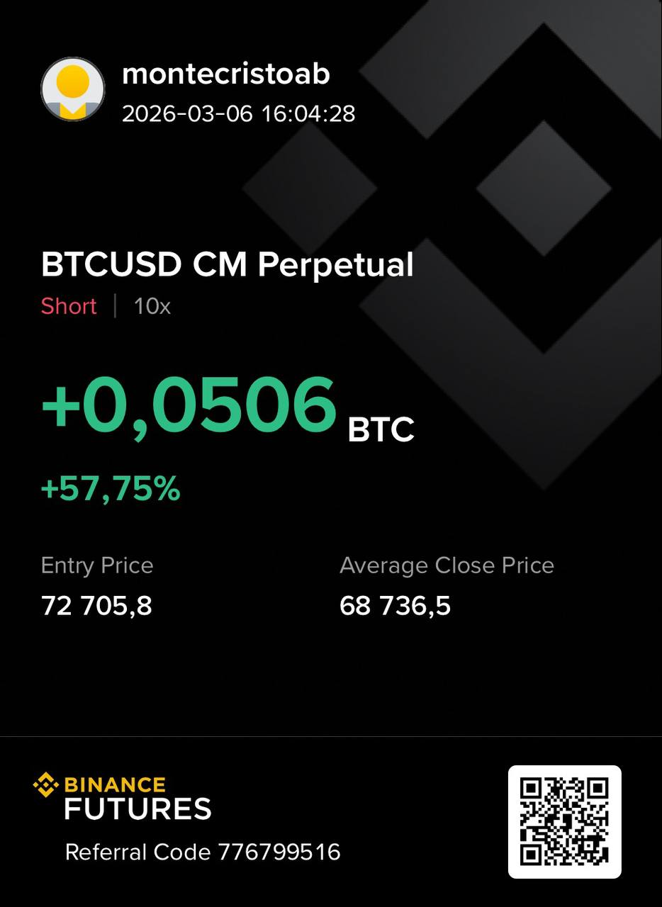 Closed trade result