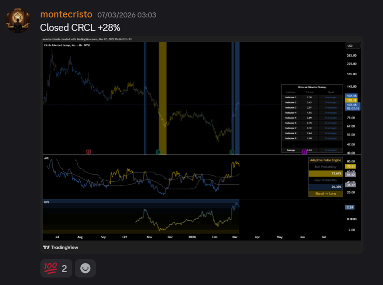 Closed trade result