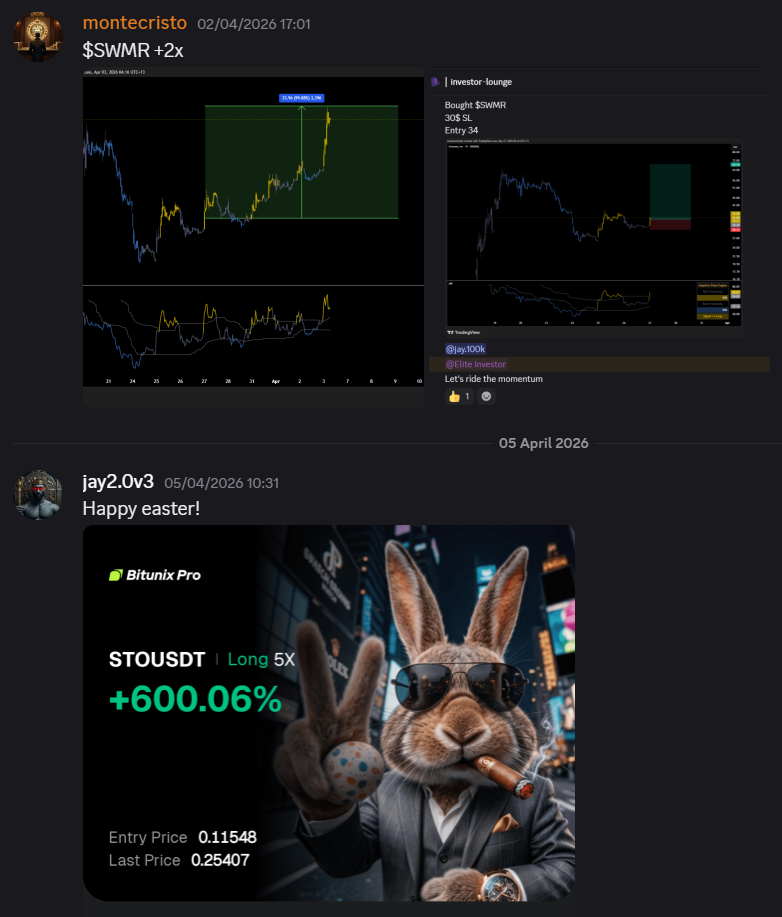 Closed trade result
