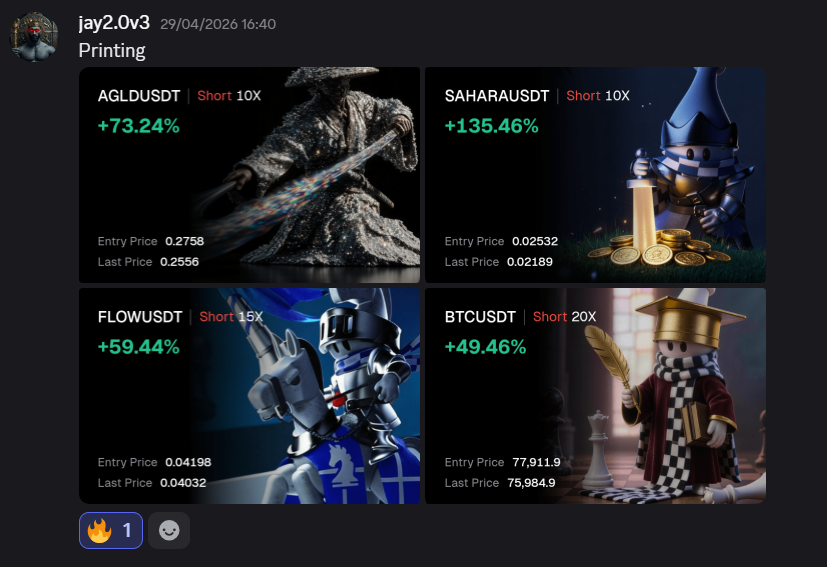 Closed trade result
