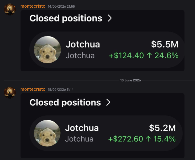 Closed trade result