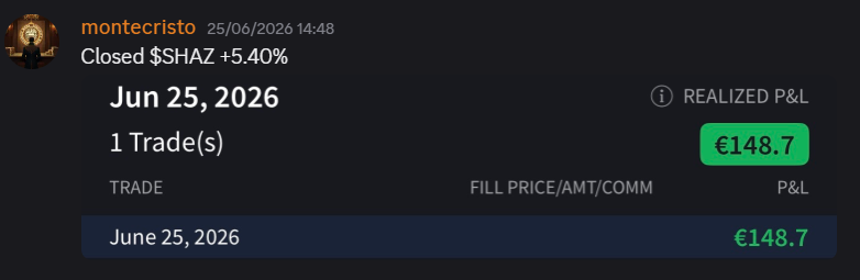 Closed trade result