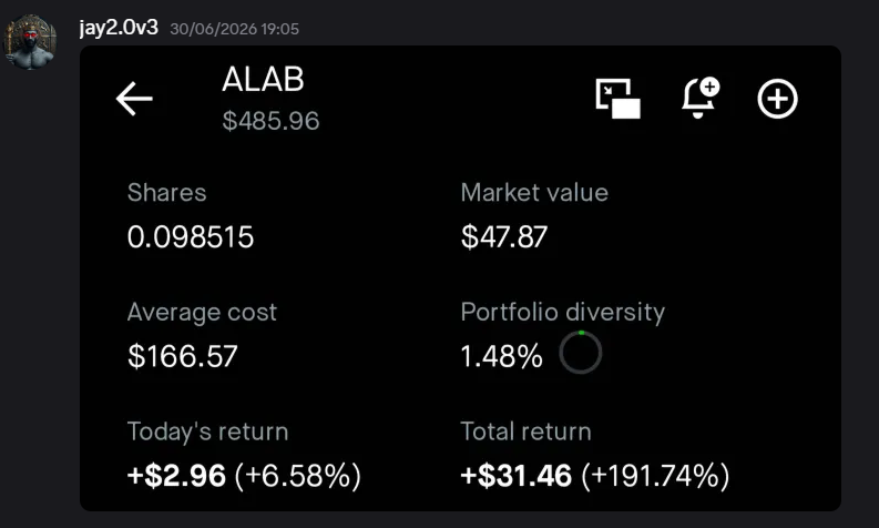 Closed trade result
